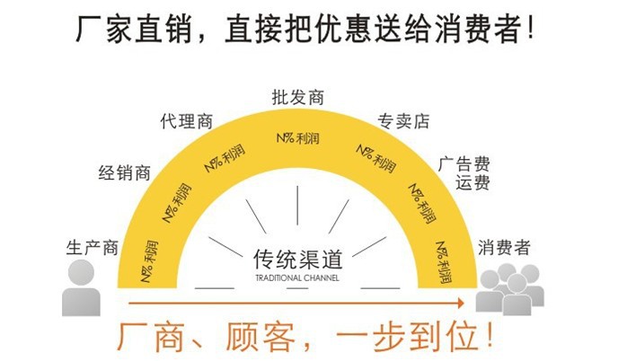 单柱油压机价格厂家直销