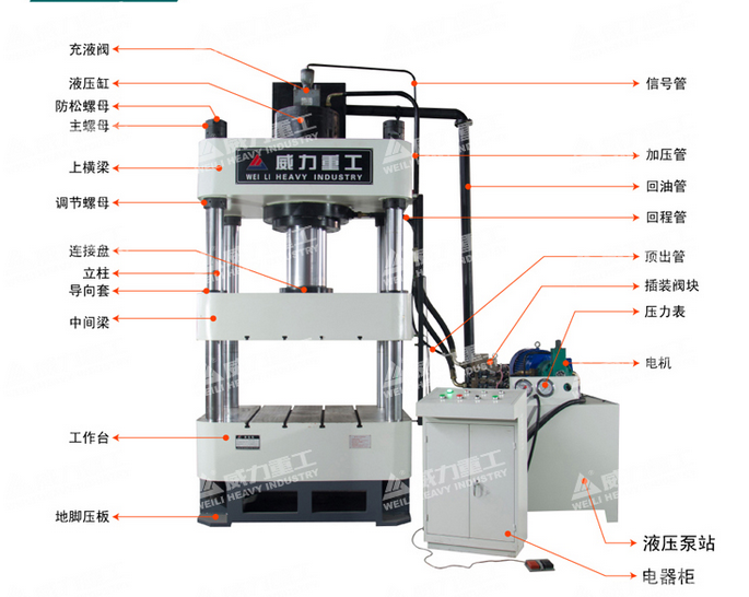 四柱油压机结构图
