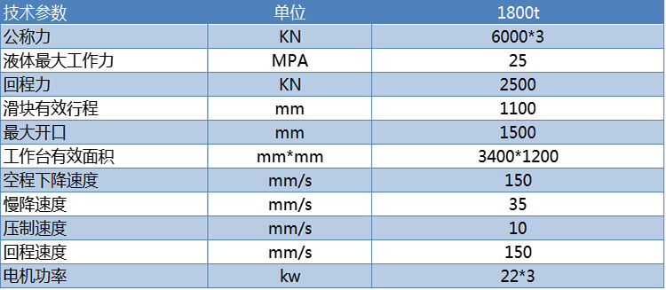 1800吨液压机技术参数