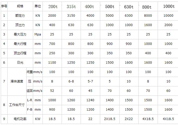 框架式油压机技术参数