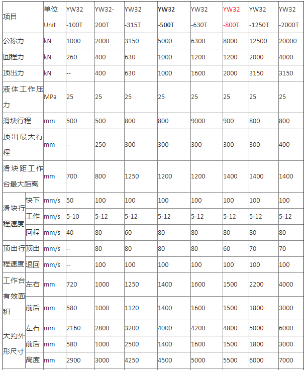 800吨四柱油压机技术参数