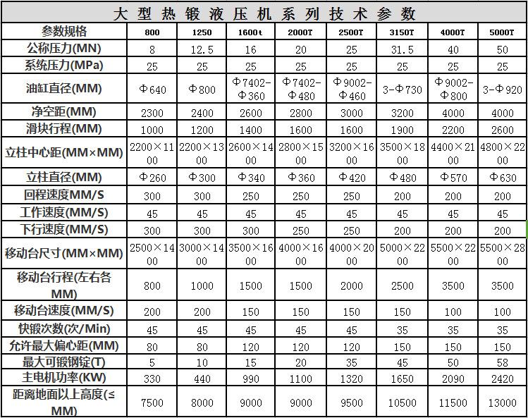 热锻成型油压机技术参数